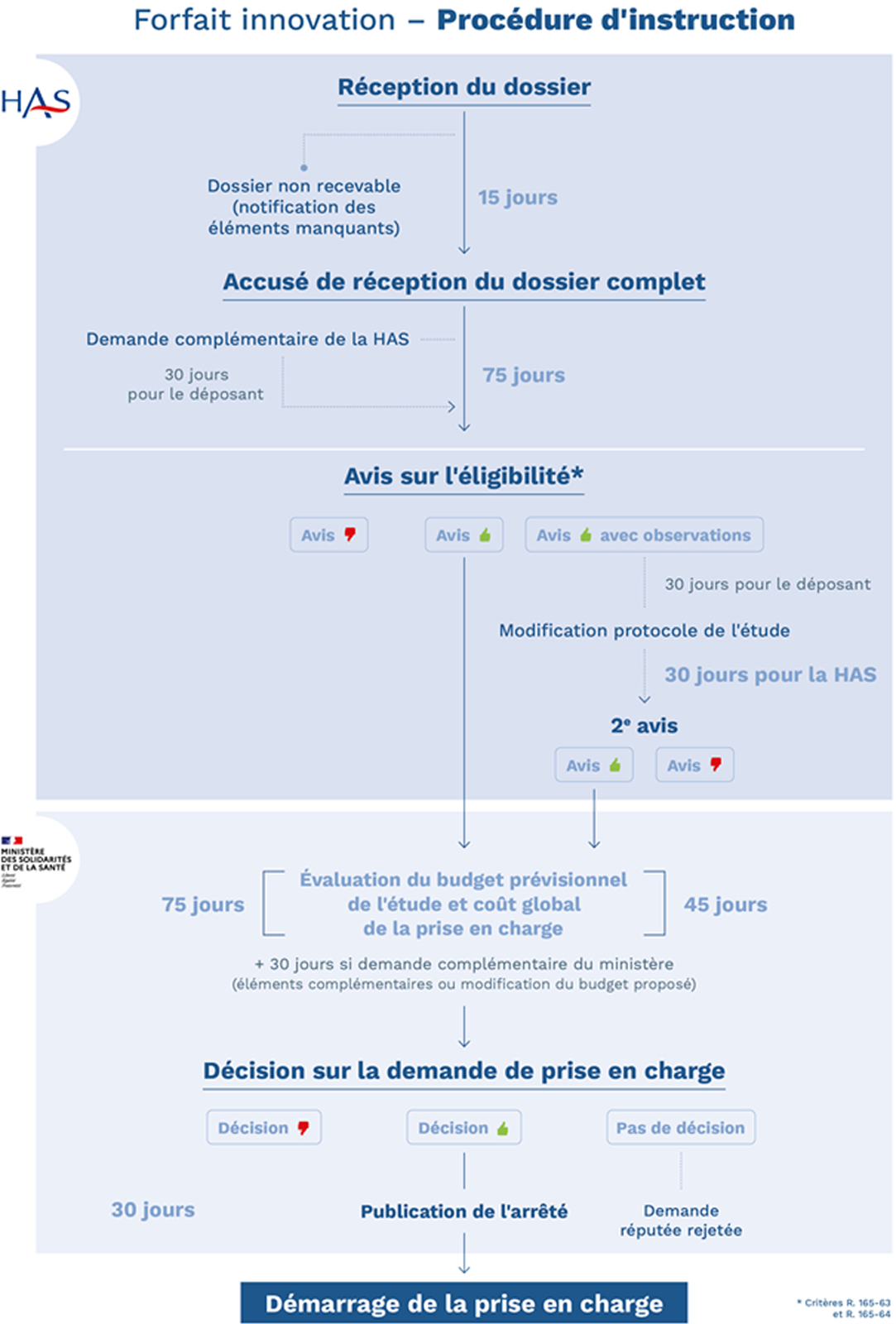 Calendar / periodicity